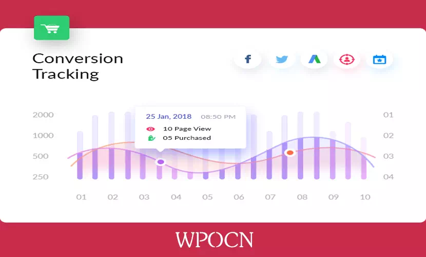 WooCommerce Conversion Tracking Pro英文版插件 - 转化数据跟踪插件-糖果博客