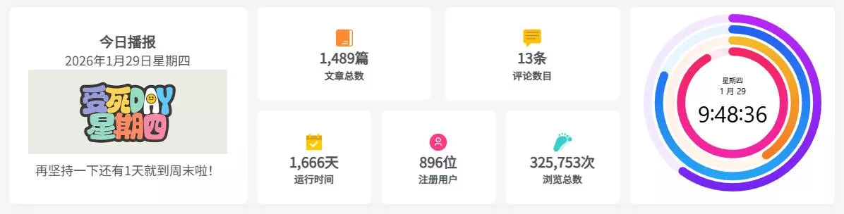 子比主题 – 统计小工具-糖果博客